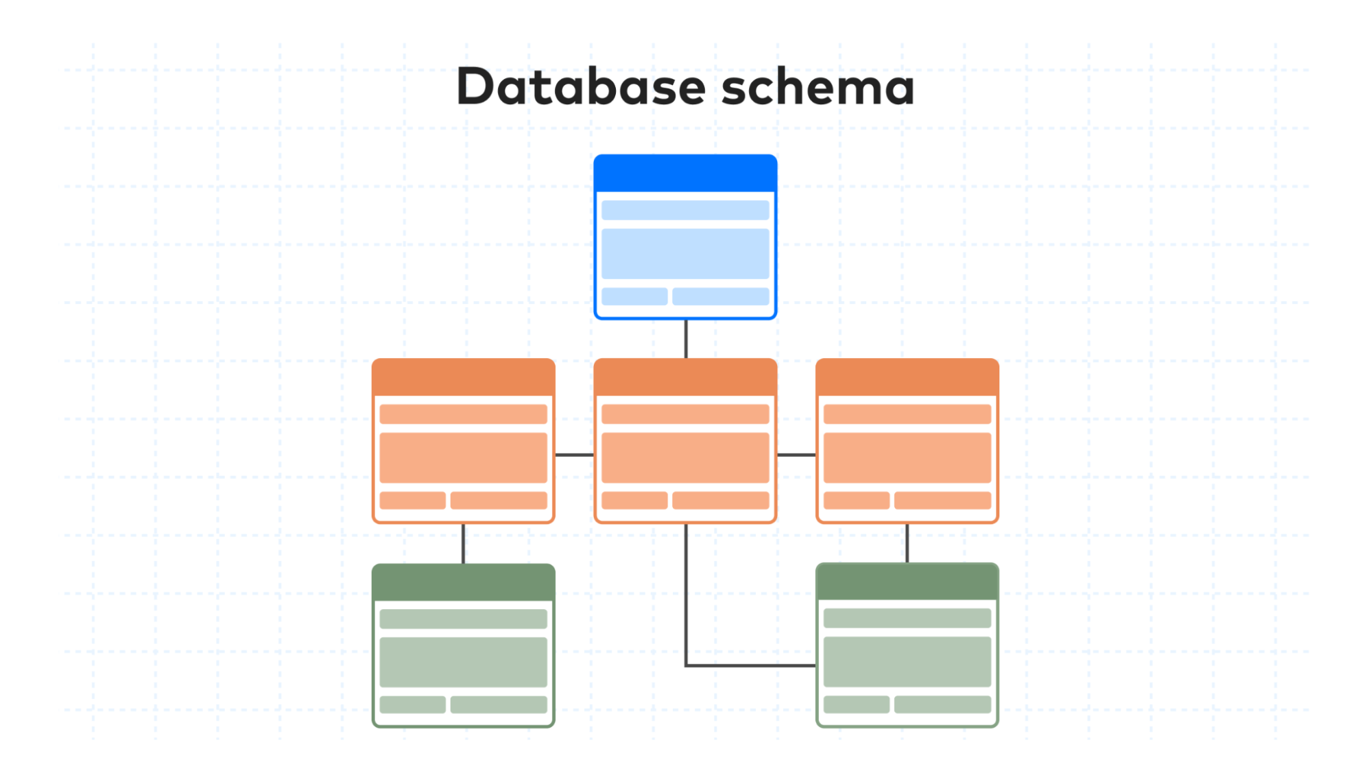 Database Design