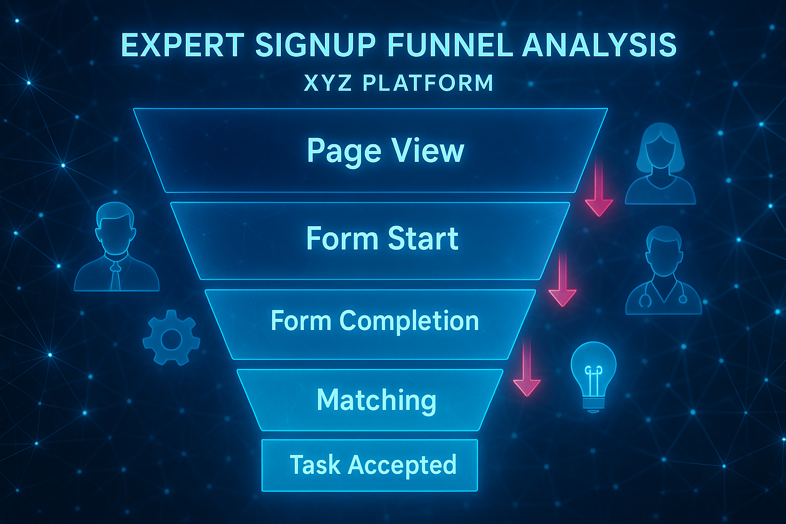 Conversion Funnel Optimization Preview